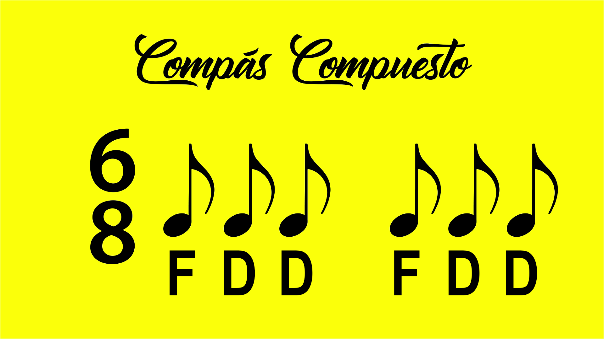 acentuación compas compuesto
