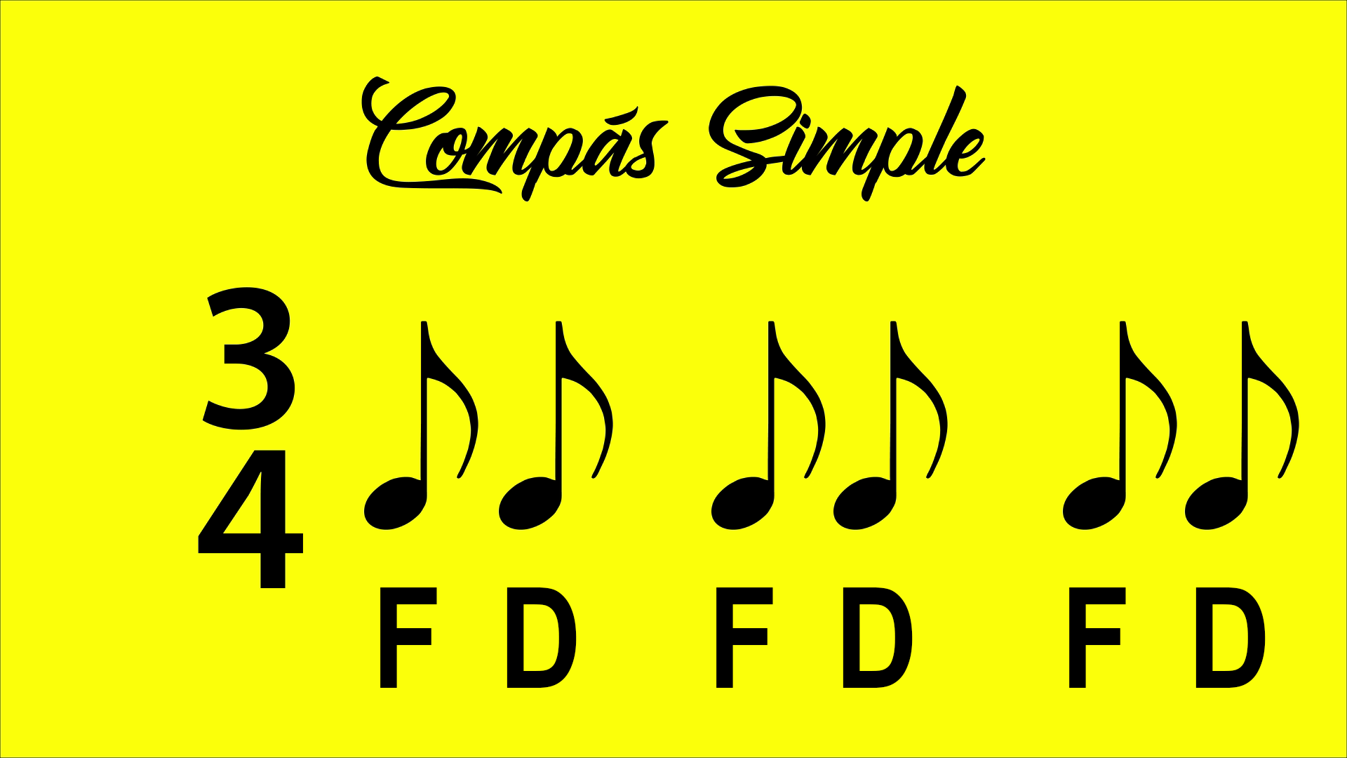 acentuación compás simple