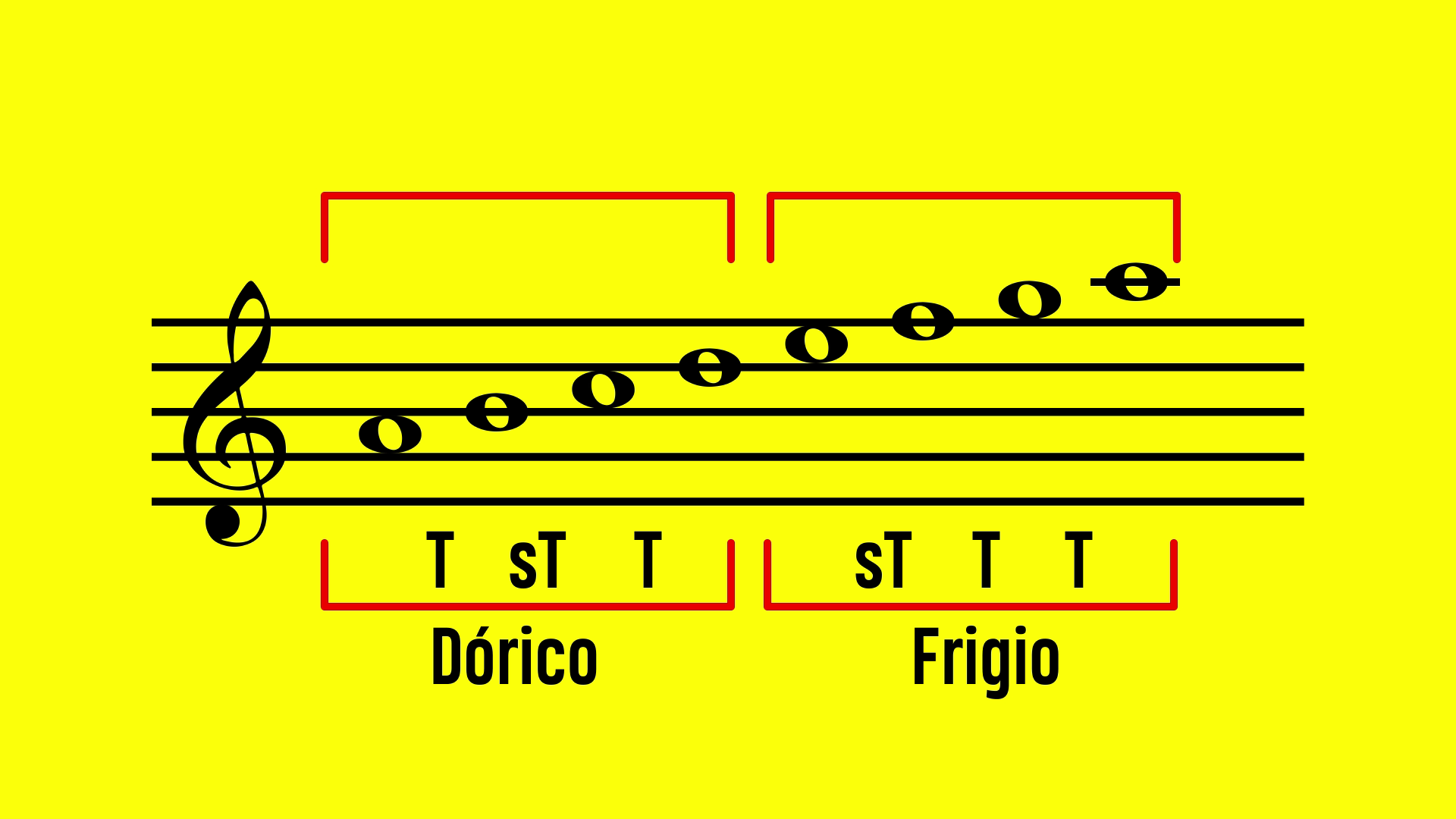 tetracordios la menor